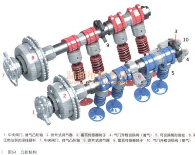 2017年保時捷718 Boxster DME電控系統結構與組成(三) 氣門及部件